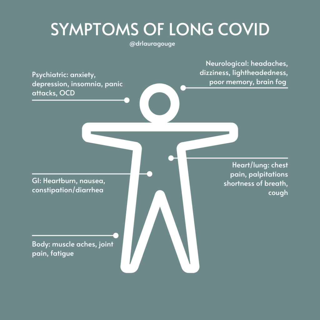 The symptoms of long covid and possible treatments