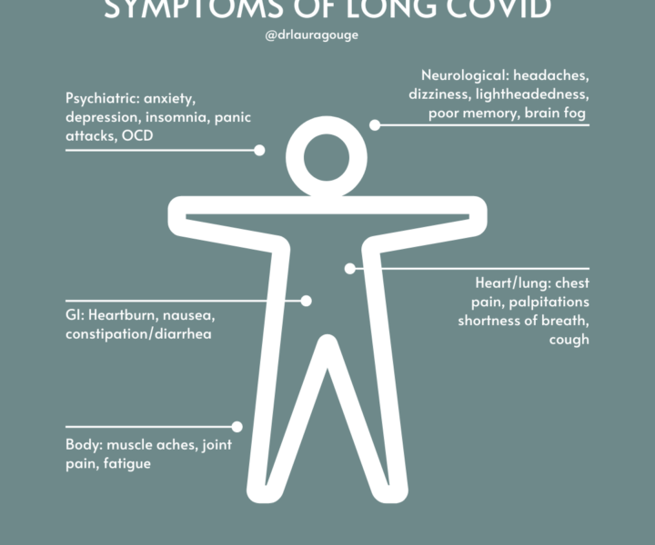 The symptoms of long covid and possible treatments